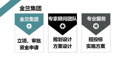 三明地区会议及展览服务可行性研究报告 低价撰写策略解析