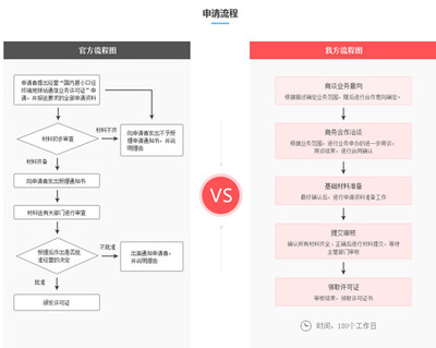 详解VSAT通信许可证资质办理 会议及展览服务视角下的挑战与流程